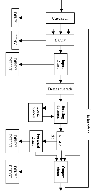 firewall.gif (7228 bytes)