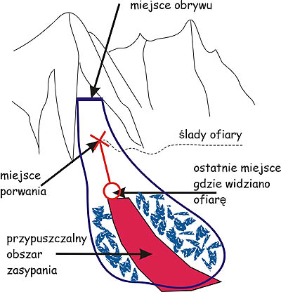 http://wspinanie.pl/wp-content/uploads/2005/03/schemat3.jpg