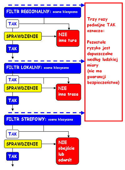 http://wspinanie.pl/wp-content/uploads/2005/03/schemat.jpg