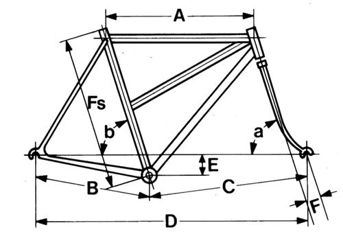 geometria-roweru