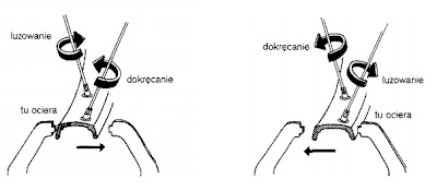 Regulacja szprych w rowerze