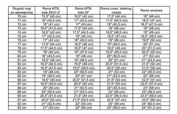 rozmiary-ramy-rowerowej-tabela