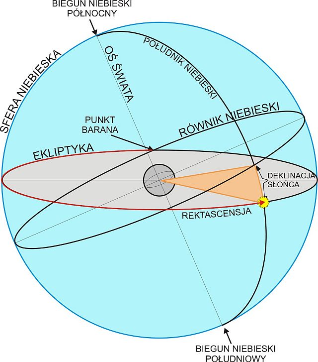 http://geografia_liceum.republika.pl/sfera2.jpg