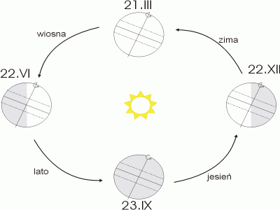 http://geografia_liceum.republika.pl/obieg1.gif