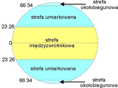 http://geografia_liceum.republika.pl/strefy.jpg